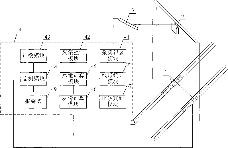 Mine car detection device and method for identifying coals and gangues and preventing cheating