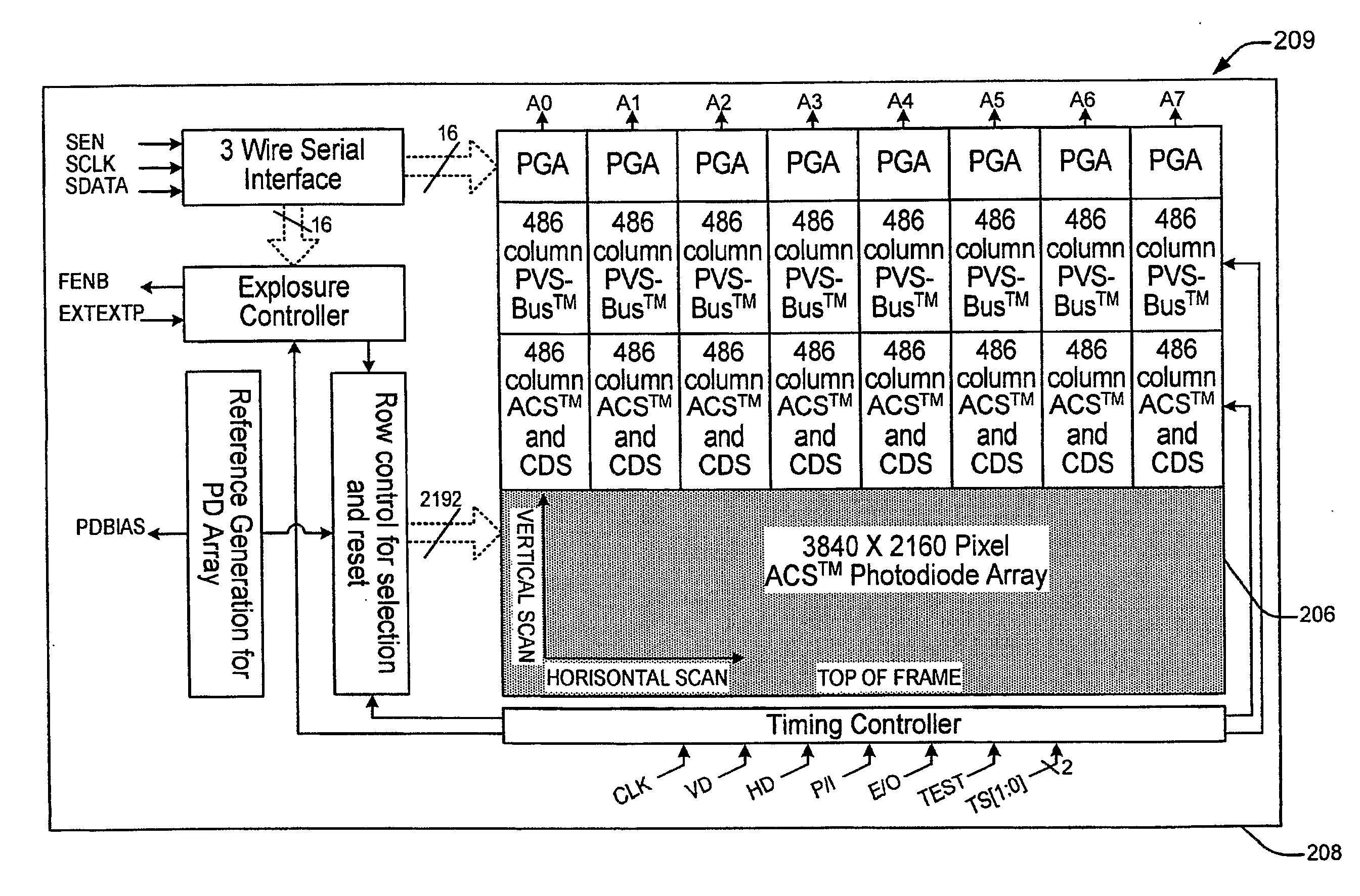 Imager and Imaging Method for Digital Cinematography