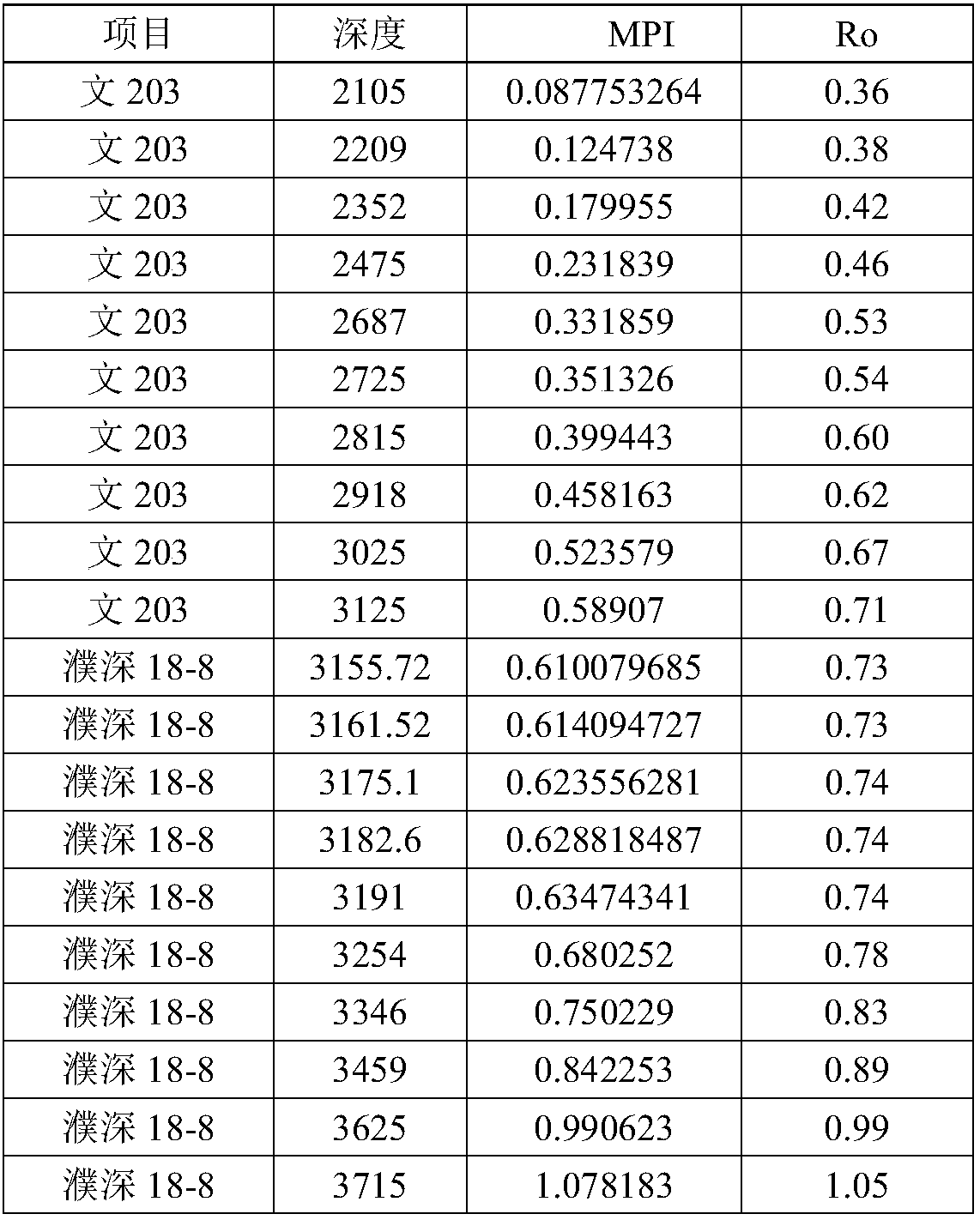 Method for discriminating affinity of high-maturity crude oil