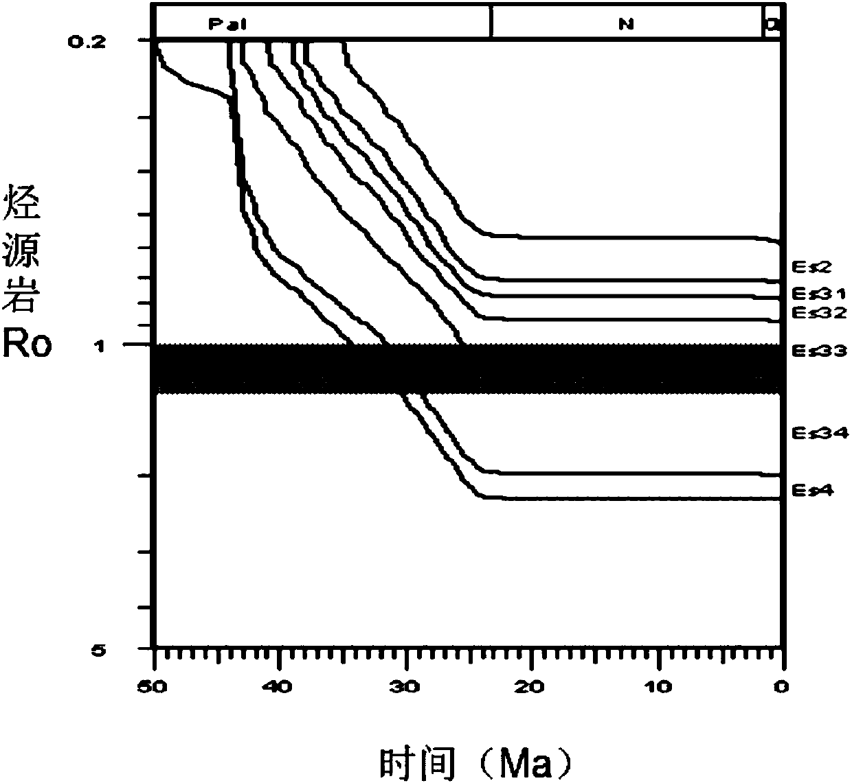 Method for discriminating affinity of high-maturity crude oil