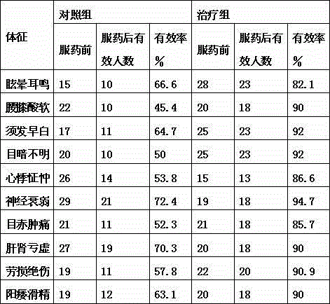 Fructus ligustri lucidi liver and kidney nourishing ovula ovum seafood soup materials and preparation method thereof