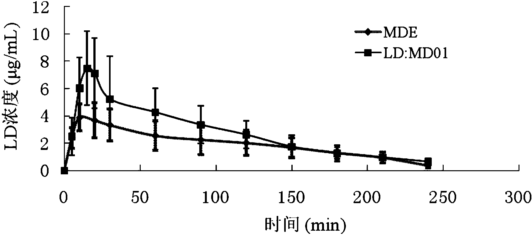 Applications of tetrahydroisoquinoline-3-carboxylic acid derivatives in preparation of medicines treating dopaminergic nerve diseases