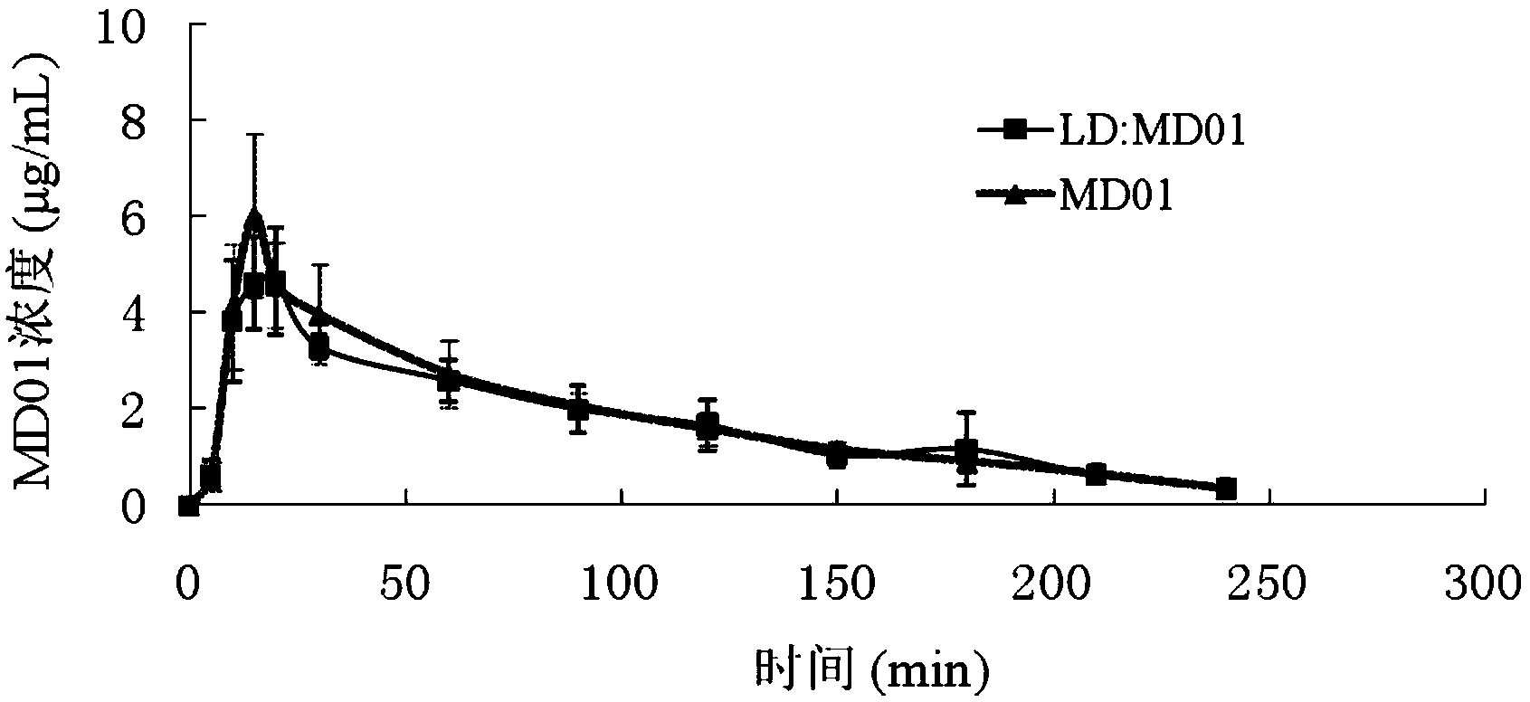 Applications of tetrahydroisoquinoline-3-carboxylic acid derivatives in preparation of medicines treating dopaminergic nerve diseases