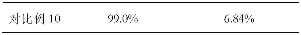 Environment-friendly biomass bacteriostatic wear-resistant agent and preparation method thereof