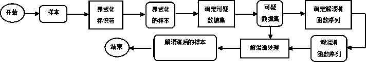 Method for de-obfuscating JavaScript code in web page