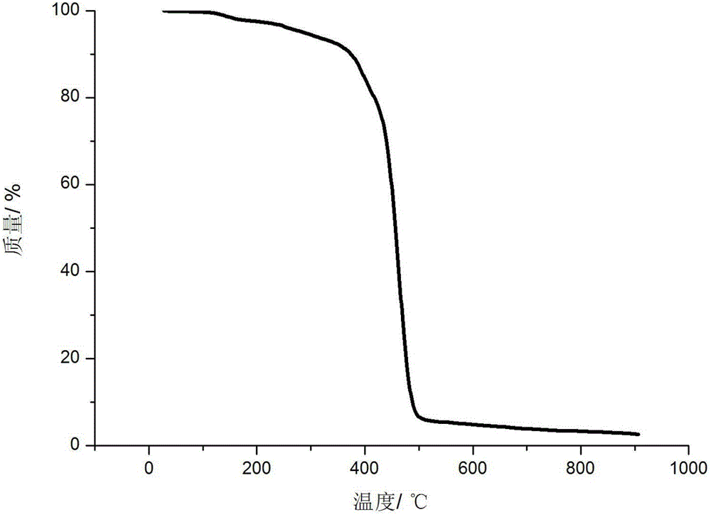 Polyimide oligomer and liquid photoimagable solder resist ink