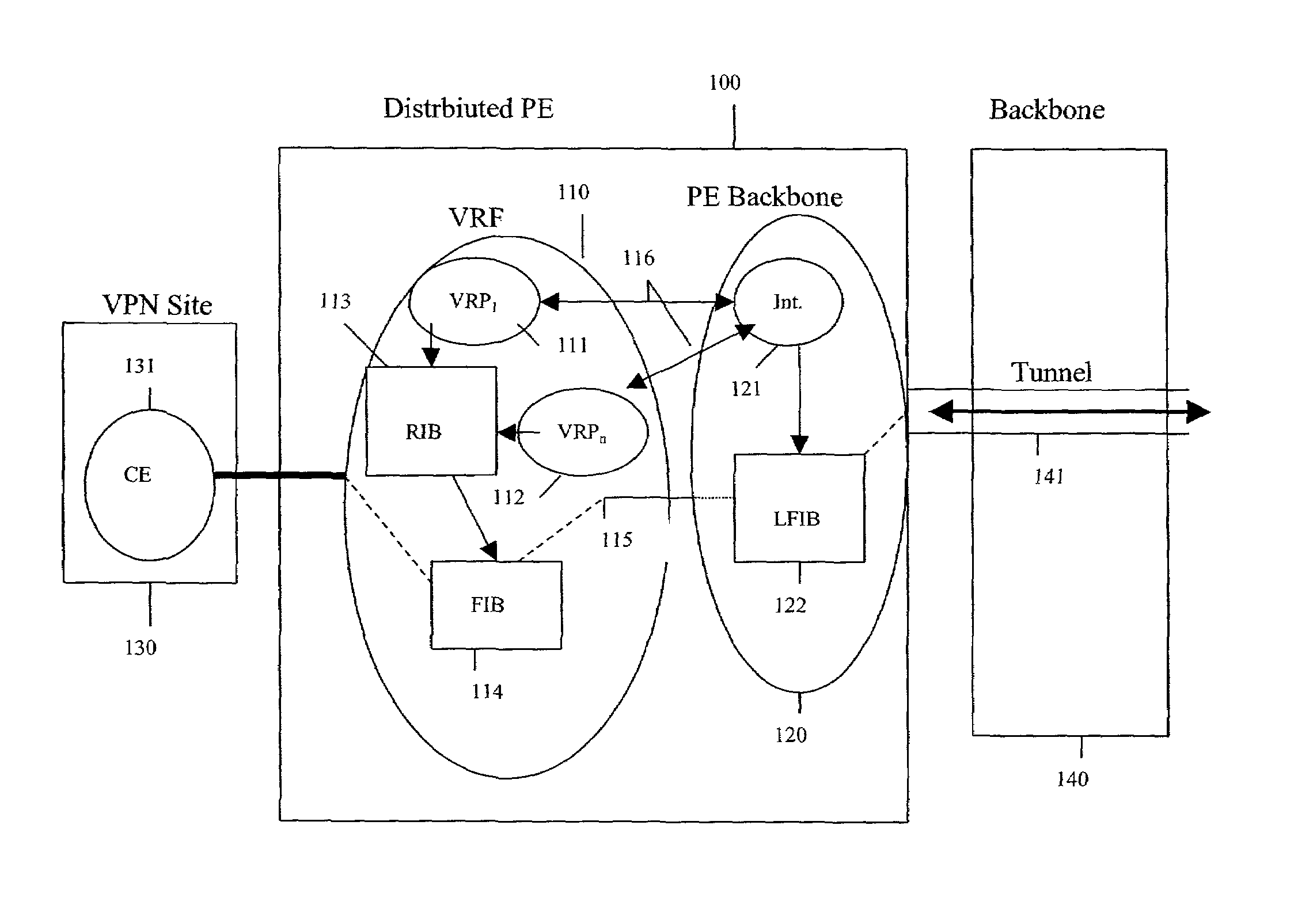 Methods and systems for a distributed provider edge