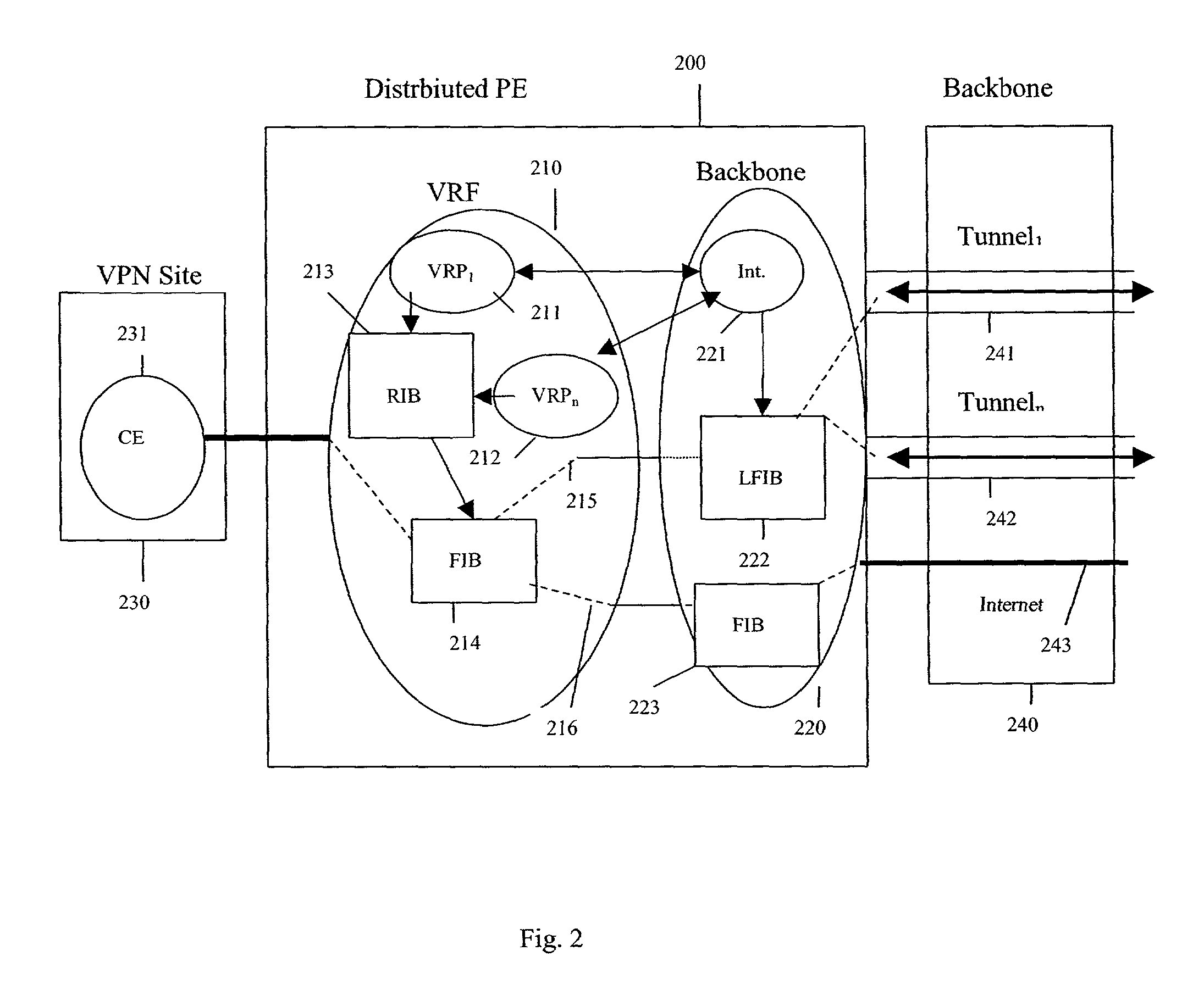 Methods and systems for a distributed provider edge