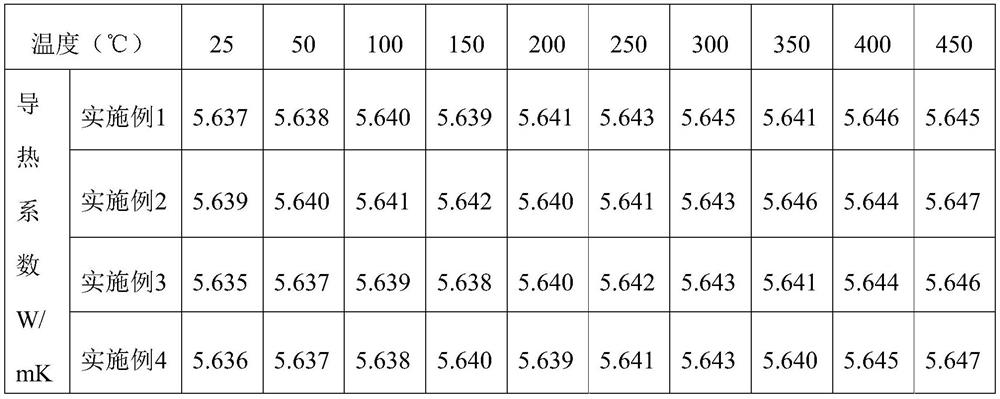 Porous ceramic for electronic cigarette device and preparation method thereof