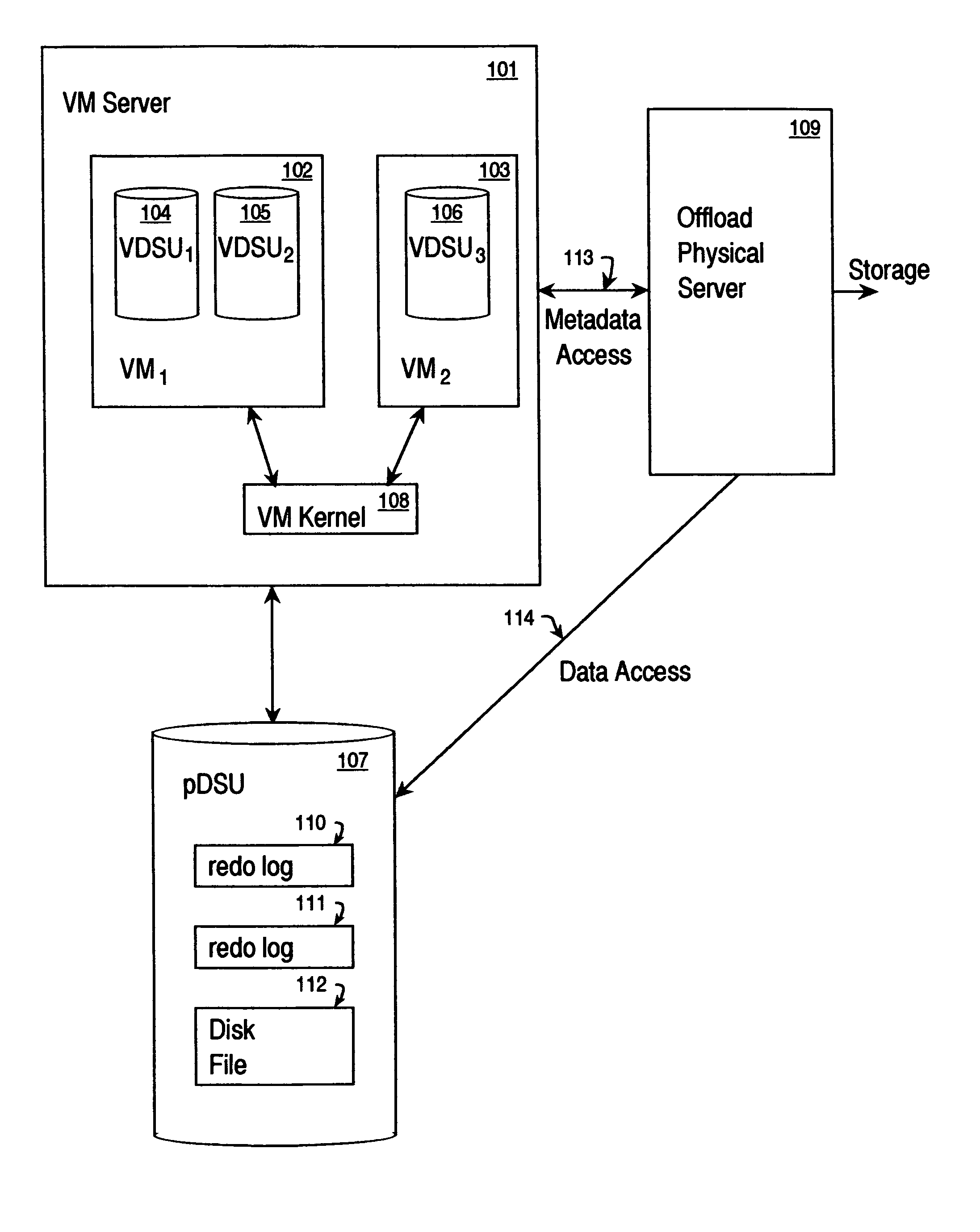 Accessing virtual data storage units to offload operations from a computer system hosting a virtual machine to an offload server