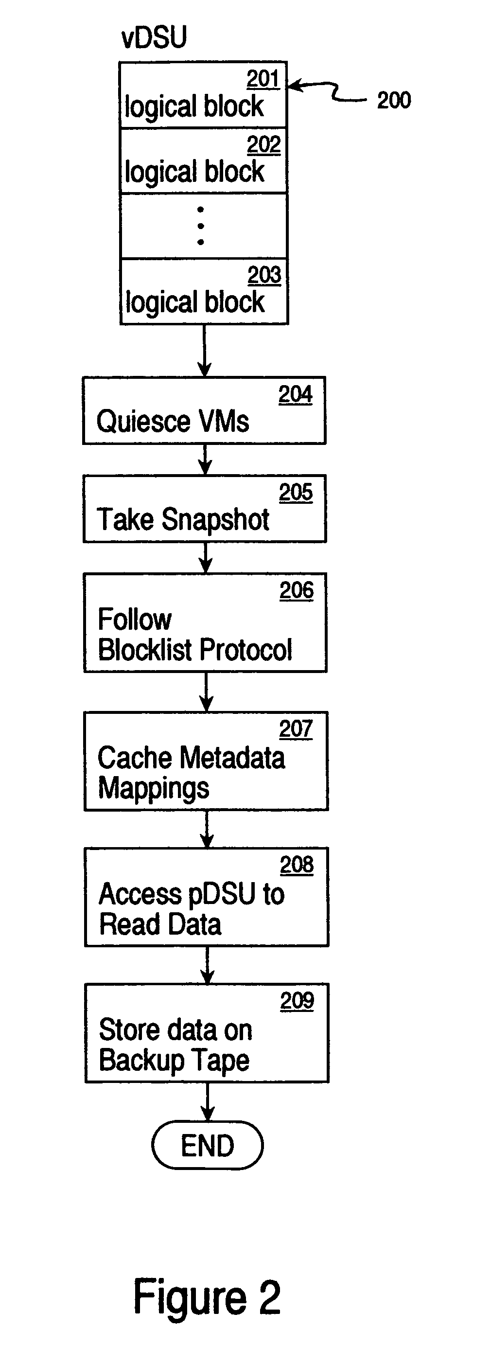 Accessing virtual data storage units to offload operations from a computer system hosting a virtual machine to an offload server