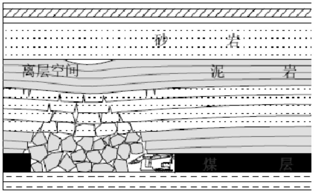 Method for identifying bed separation water inrush