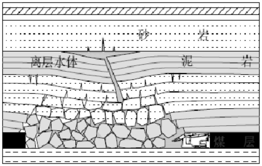 Method for identifying bed separation water inrush