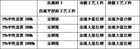 Ultrathin nano-scale anticorrosion coating and self-leveling dip-coating process thereof