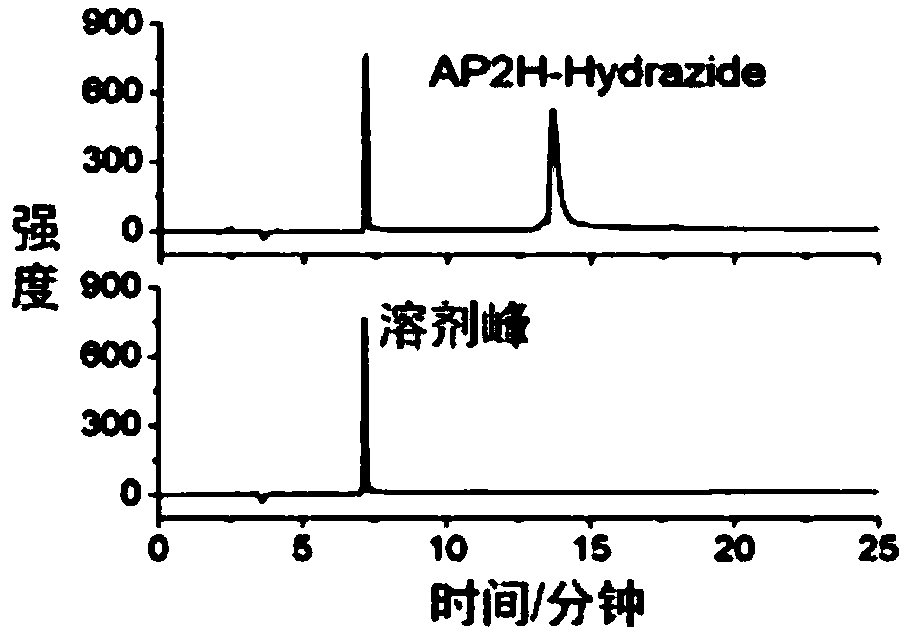 Double-targeting polypeptide-antibody-drug conjugate, and prepared method and antineoplastic application thereof