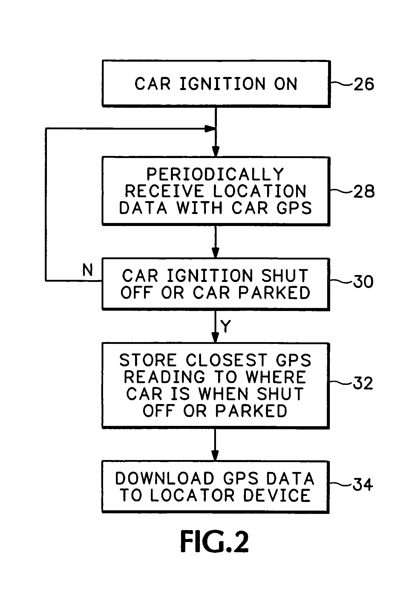 Method and apparatus for identifying waypoints using a handheld locator device