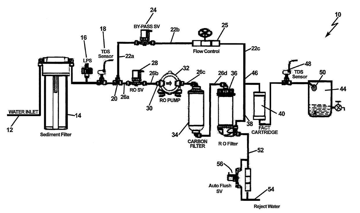 Reverse osmosis water purifier