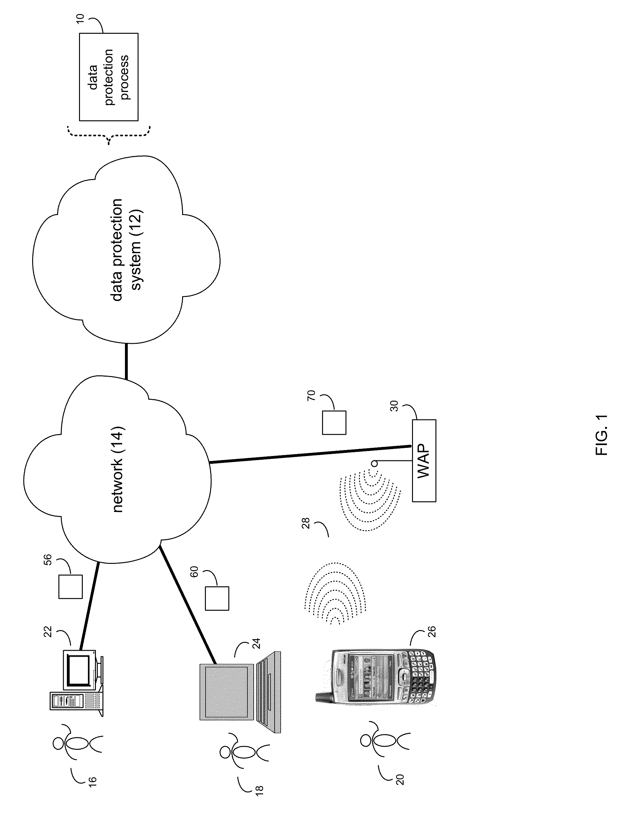 Data protection system and method