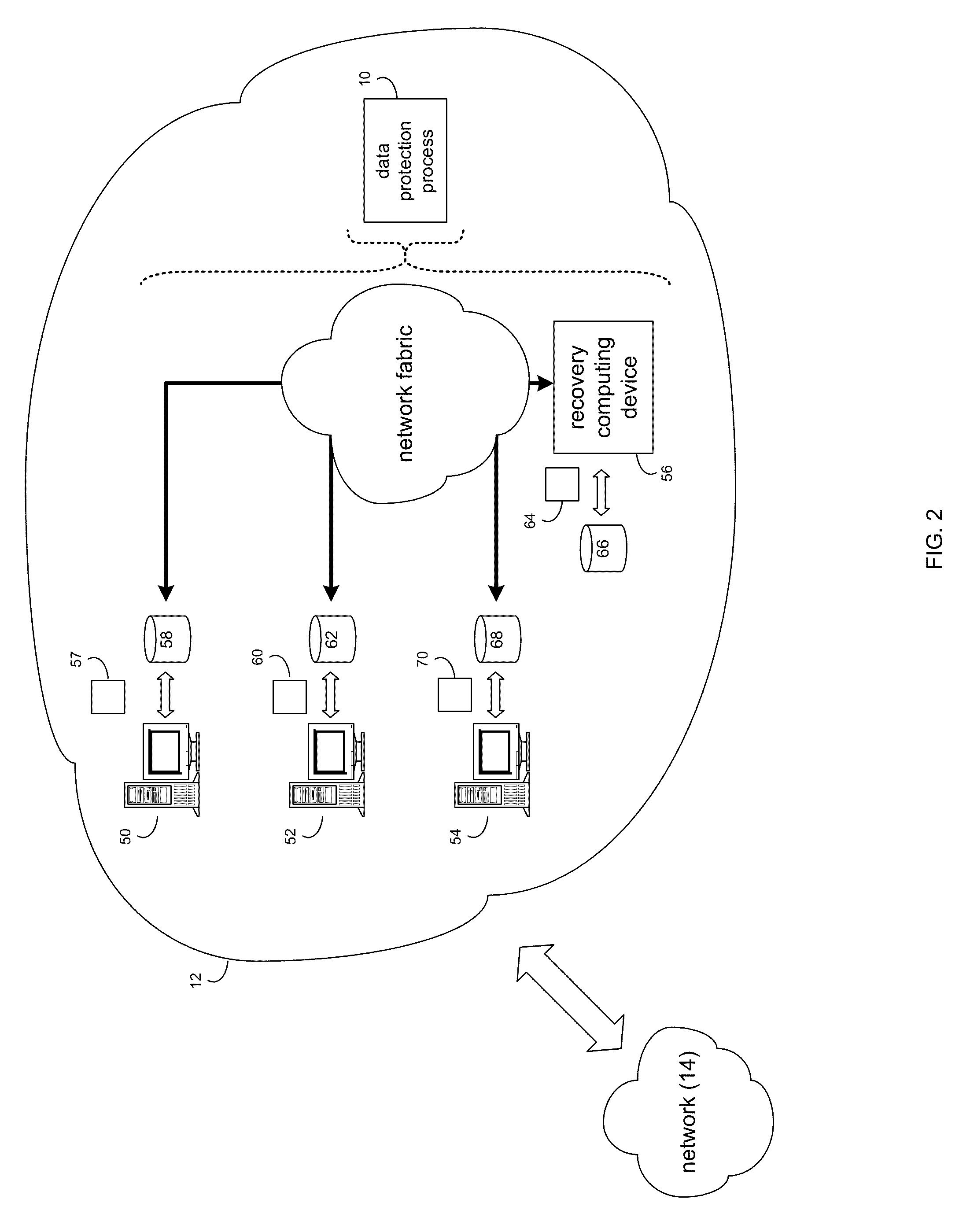 Data protection system and method