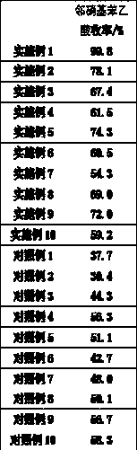 Method for synthesizing o-nitrophenylacetic acid