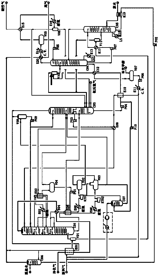 Energy-saving and production-increasing method and device adopting low temperature methanol cleaning technology