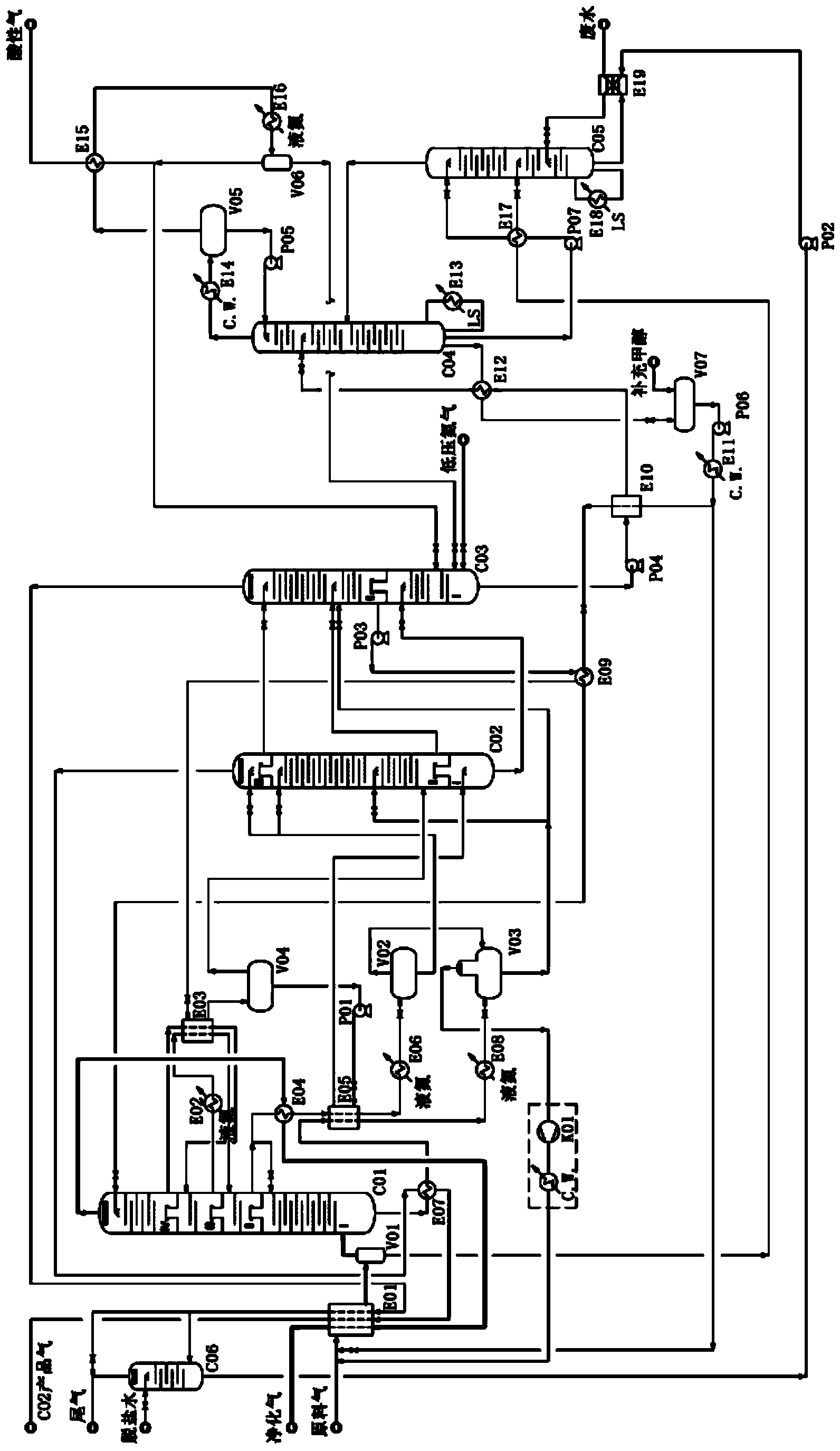 Energy-saving and production-increasing method and device adopting low temperature methanol cleaning technology