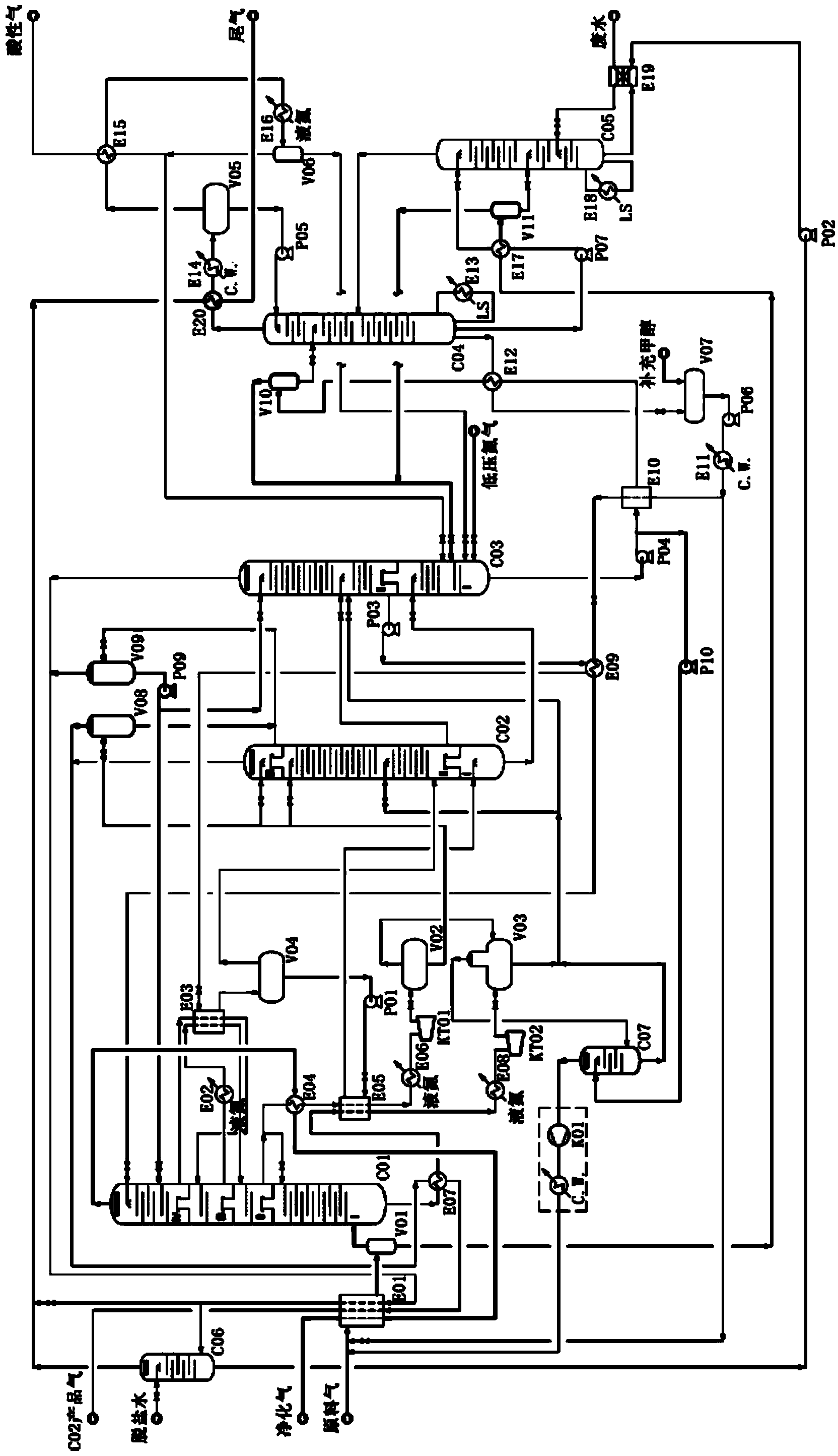 Energy-saving and production-increasing method and device adopting low temperature methanol cleaning technology