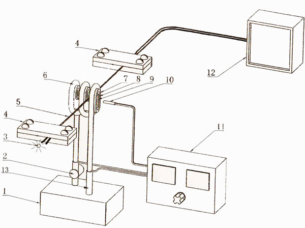 Electromagnetic induction heating device for optical fiber fused biconical taper (FBT)