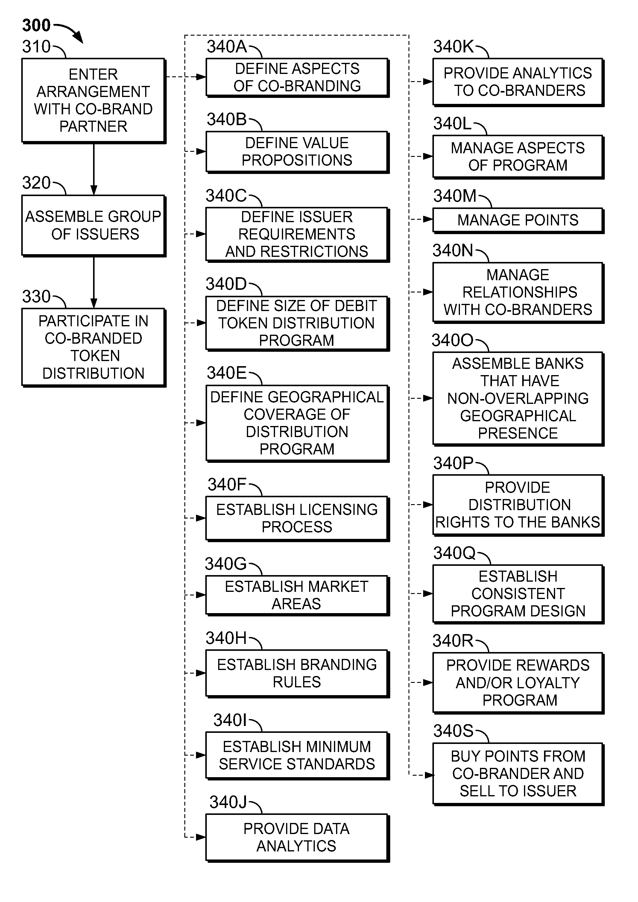 Systems and Methods for Enabling Distribution of Co-Branded Debit Cards