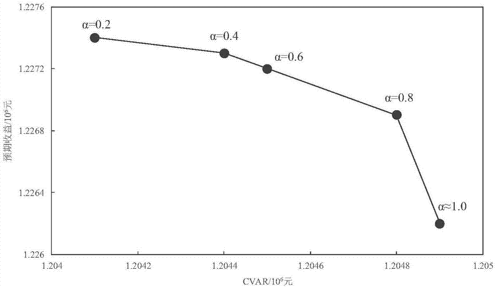 Hydropower group scheduling method considering non-constant coupling constraints