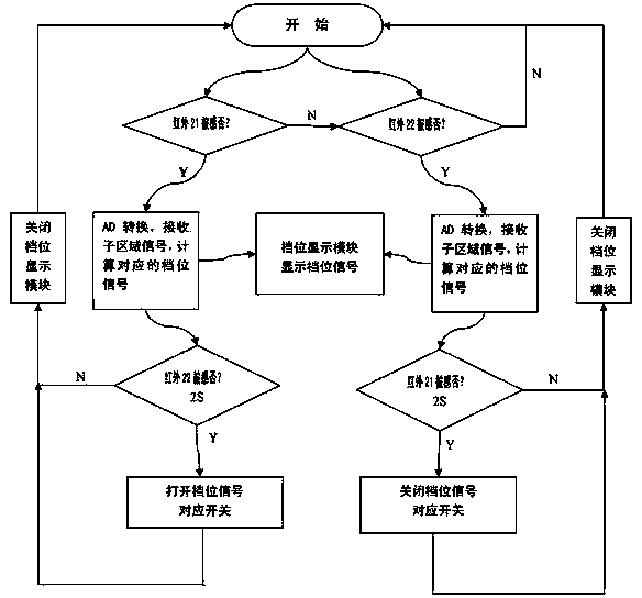 Infrared multiple-gear hand gesture recognition switch and infrared multiple-gear hand gesture recognition method