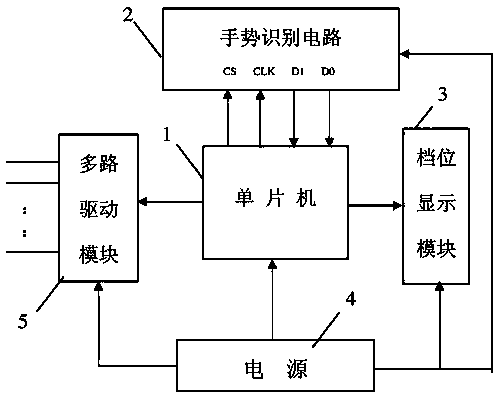 Infrared multiple-gear hand gesture recognition switch and infrared multiple-gear hand gesture recognition method