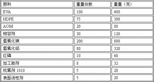 Low-smoke, halogen-free and flame-retardant cable material used for coal mine, and preparation method thereof