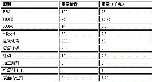 Low-smoke, halogen-free and flame-retardant cable material used for coal mine, and preparation method thereof