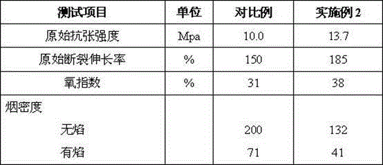 Low-smoke, halogen-free and flame-retardant cable material used for coal mine, and preparation method thereof