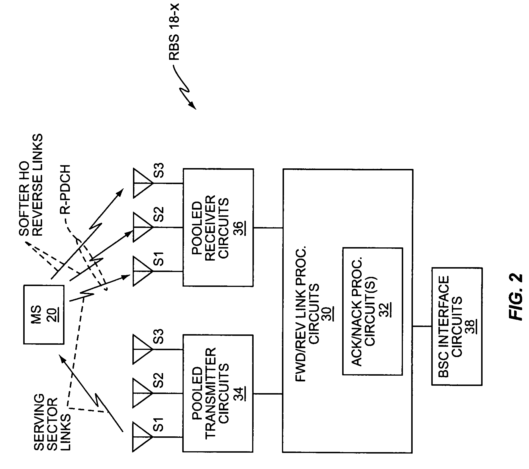 Method and apparatus for cell-site ARQ generation under softer handoff conditions