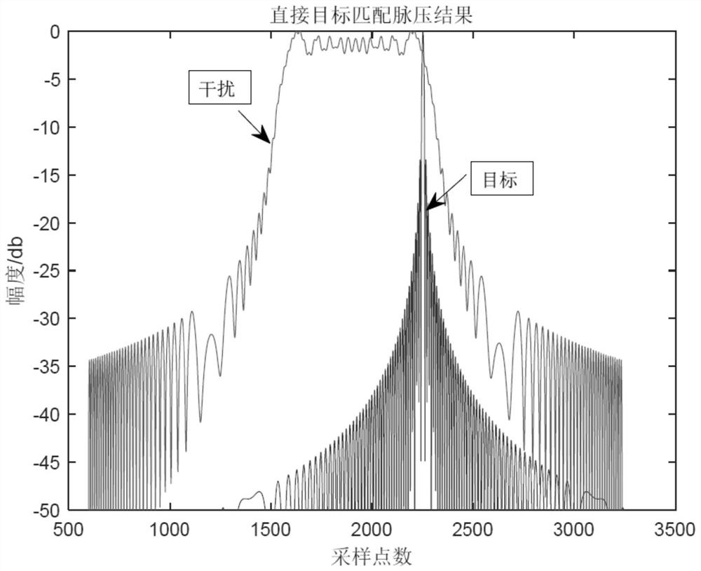 Radar anti-interference intelligent decision-making method based on reinforcement learning