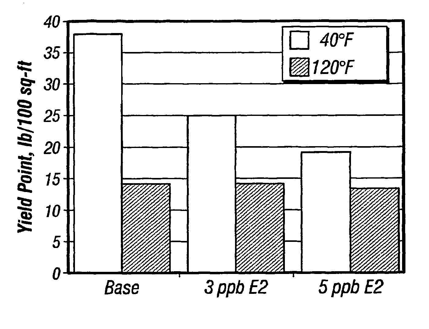 Thinners for invert emulsions