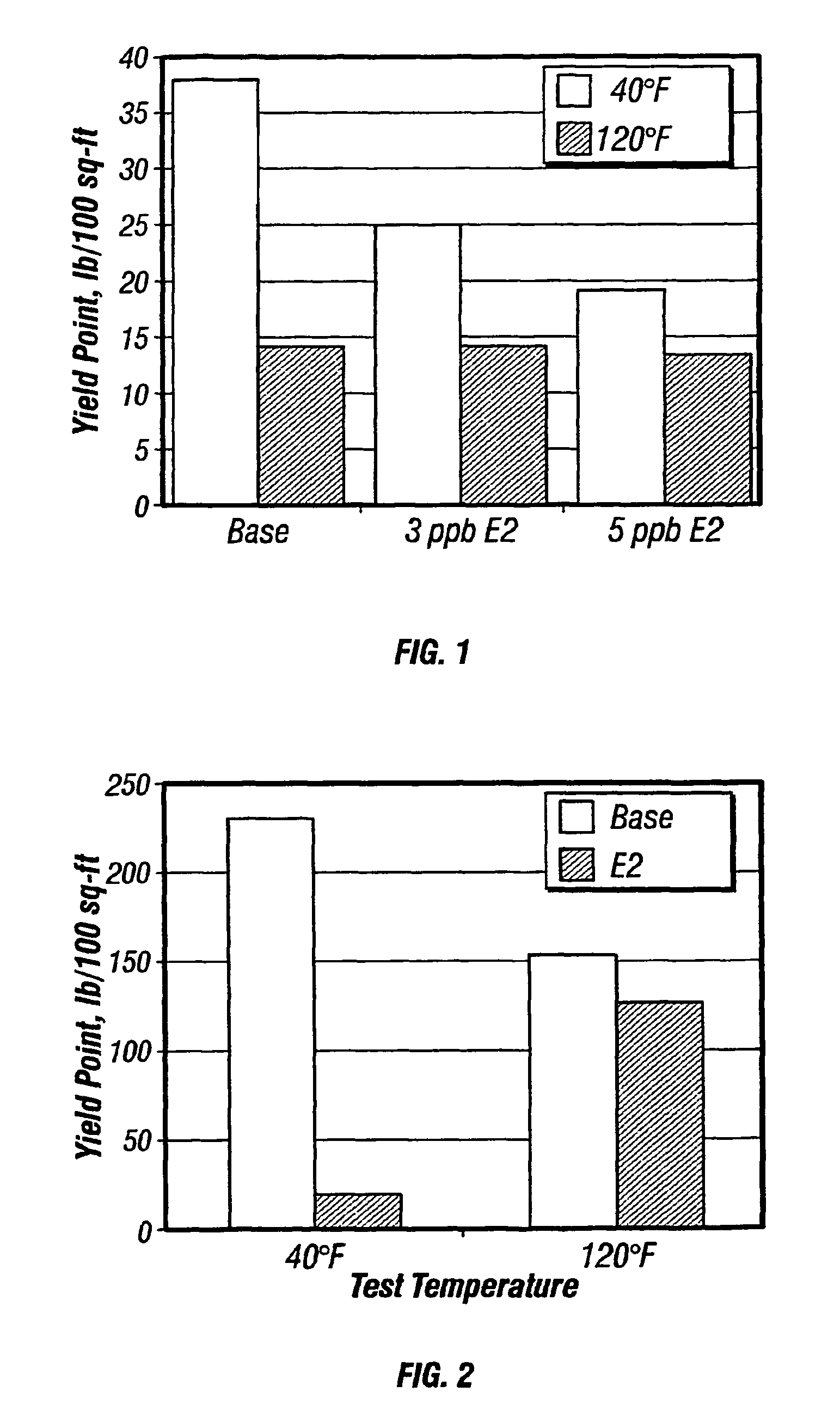 Thinners for invert emulsions