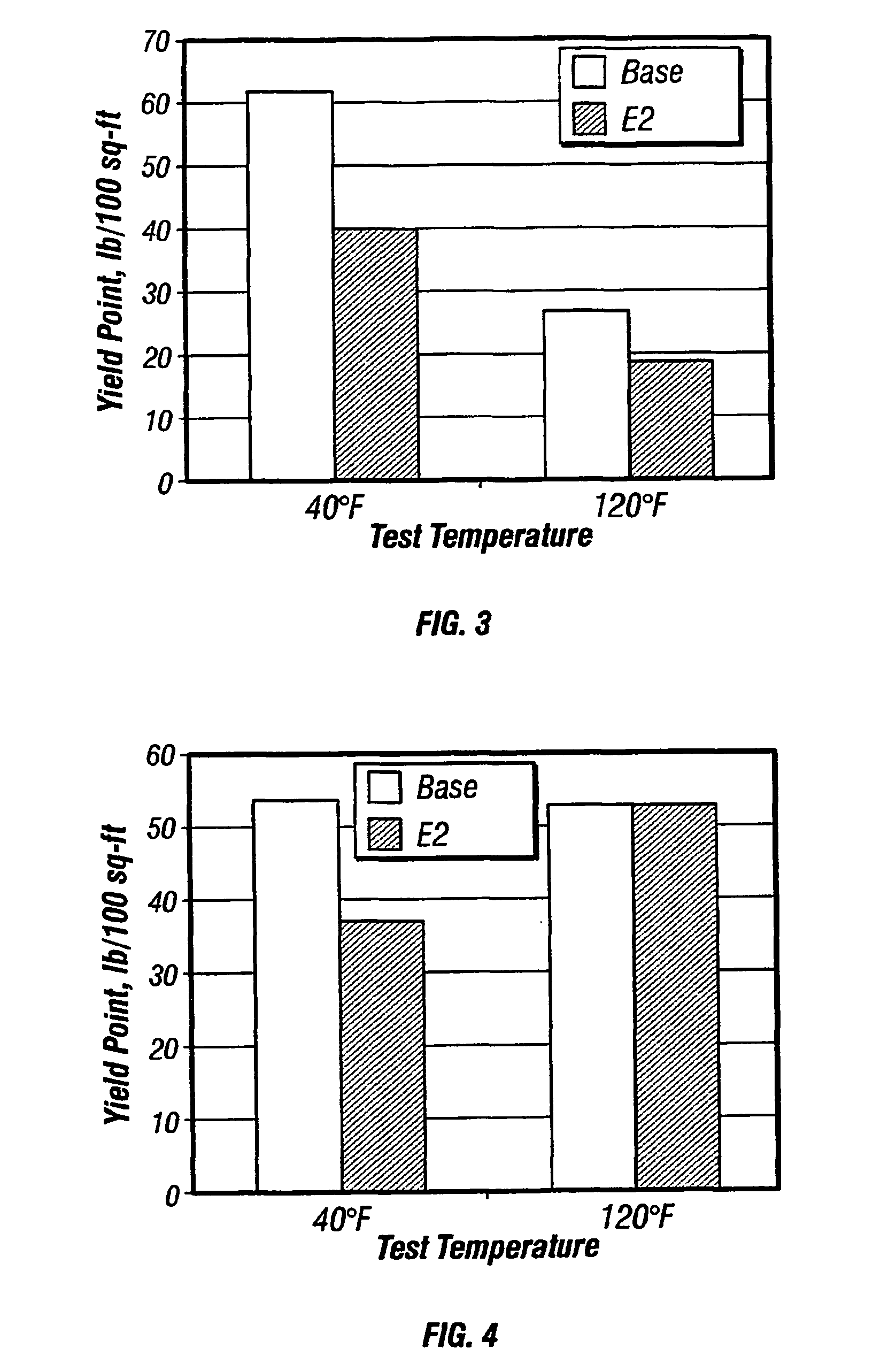 Thinners for invert emulsions