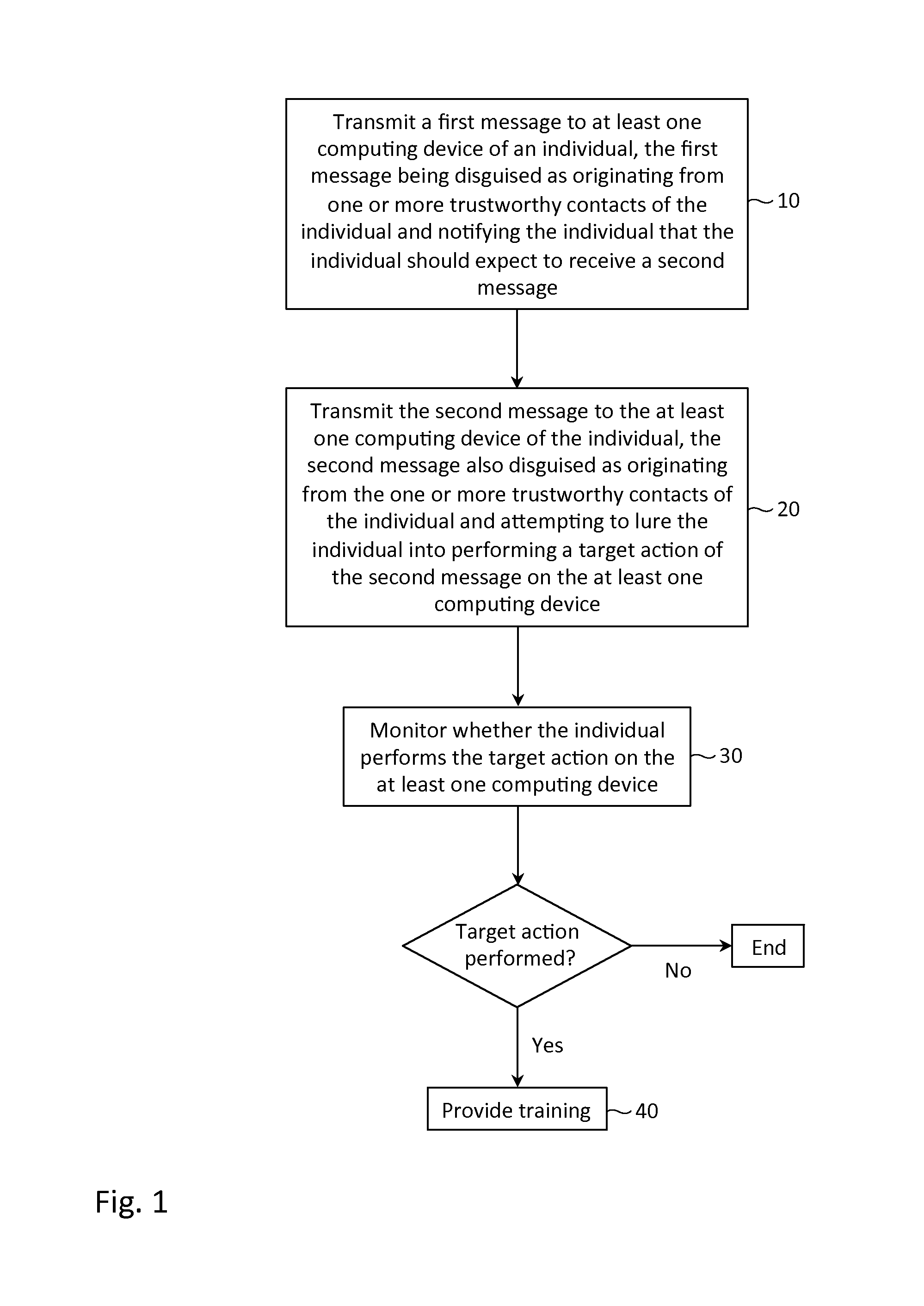 Simulated phishing attack with sequential messages