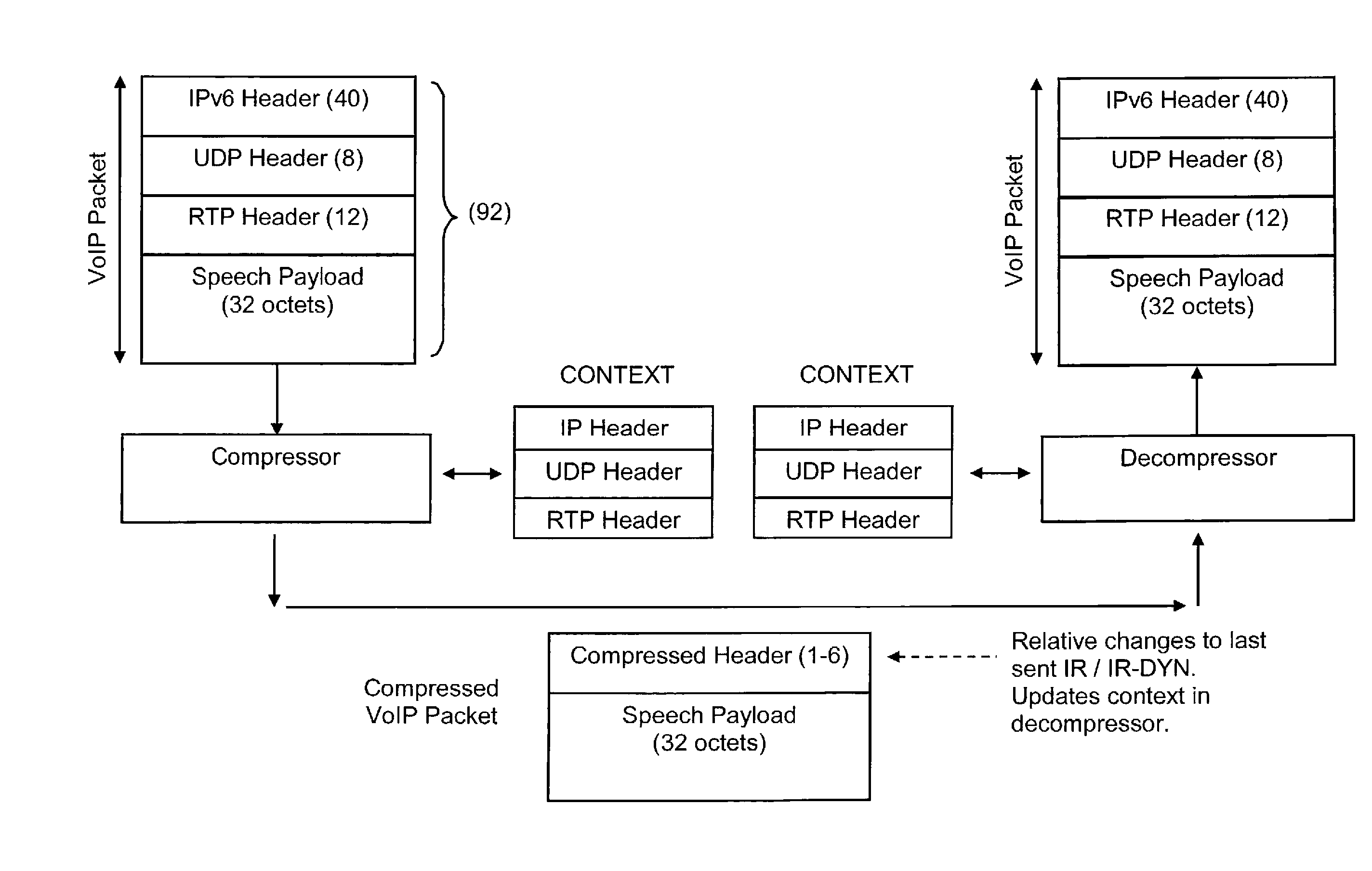 Communication station and method providing flexible compression of data packets