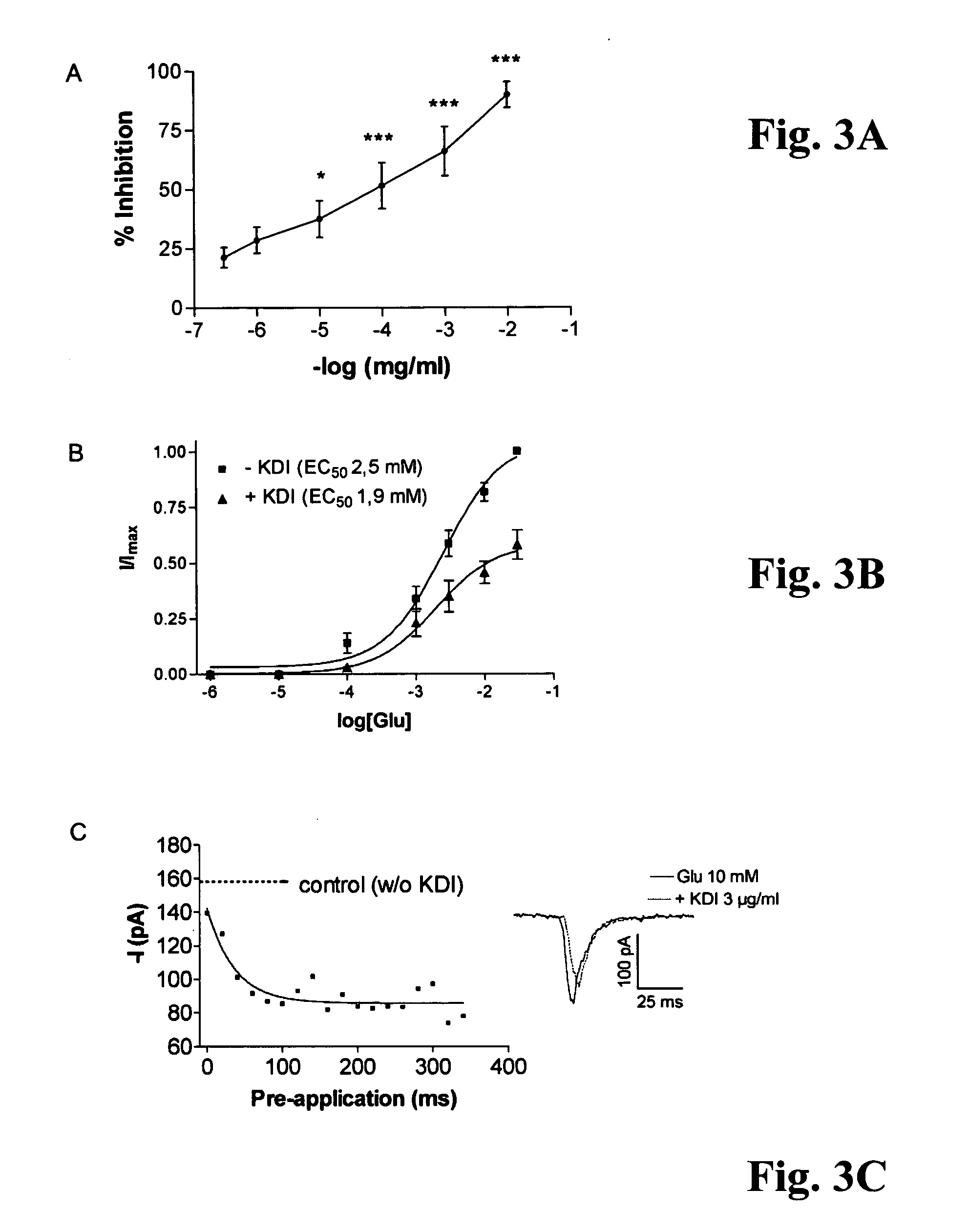 Biologically active peptides as glutamate receptor inhibitors