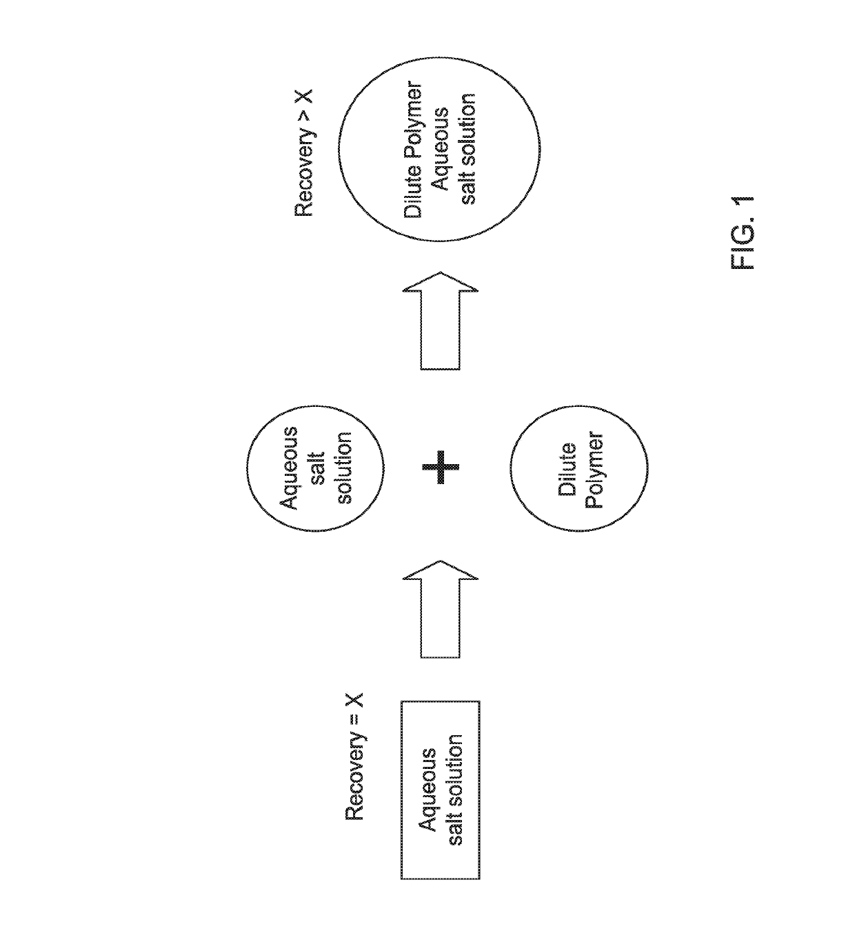 Oil Recovery Process Using an Oil Recovery Composition of Aqueous Salt Solution and Dilute Polymer for Carbonate Reservoirs