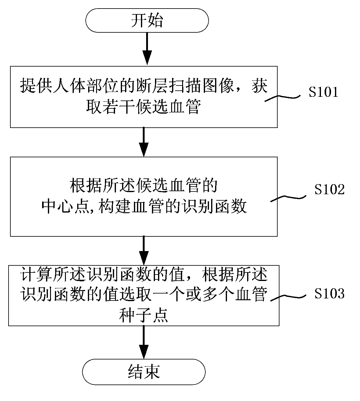 Blood vessel seed point selecting method and blood vessel extracting method in angiography