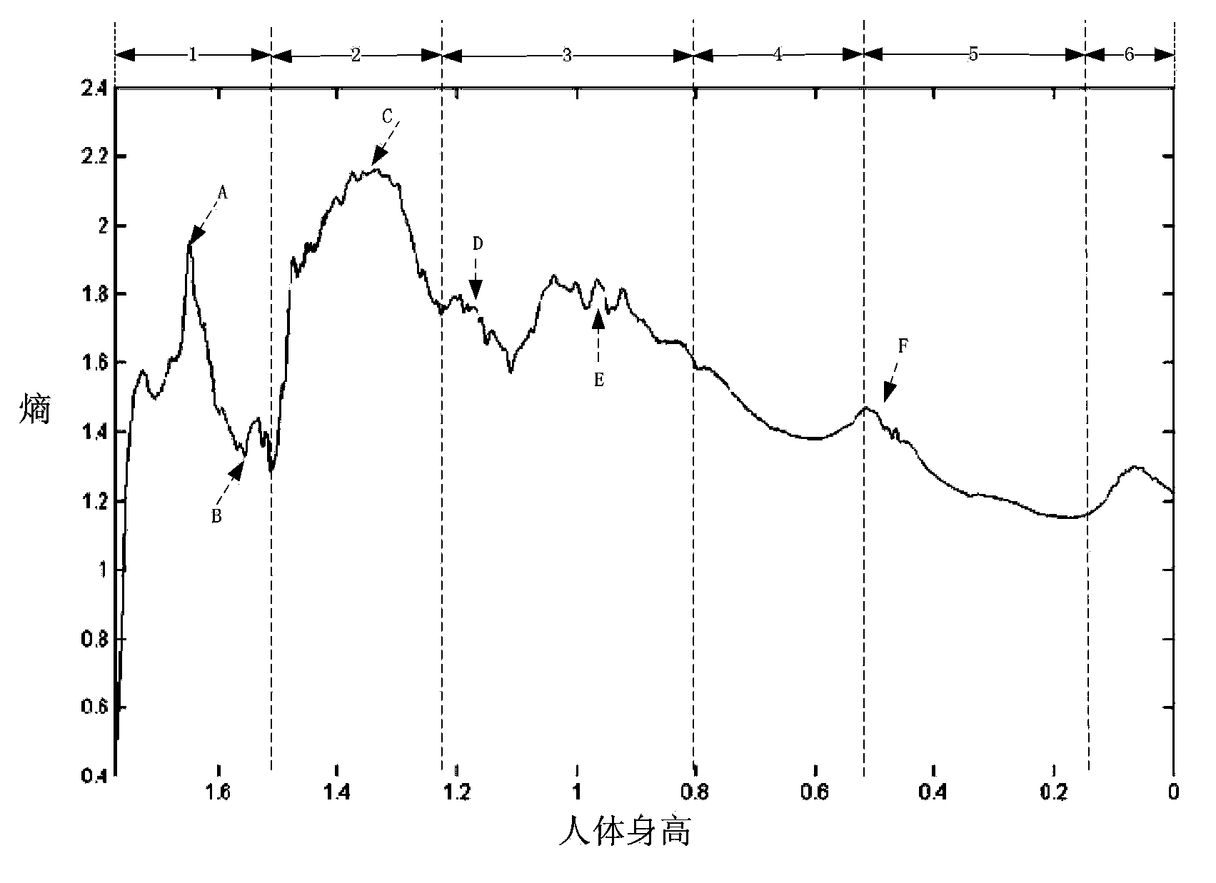 Blood vessel seed point selecting method and blood vessel extracting method in angiography