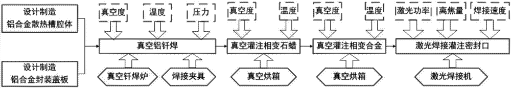 Quick thermal response composite phase change heat reservoir and preparation method thereof