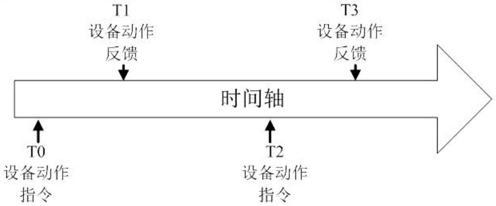 High-temperature gas cooled reactor fuel ball lifting time configuration implementation system and implementation method