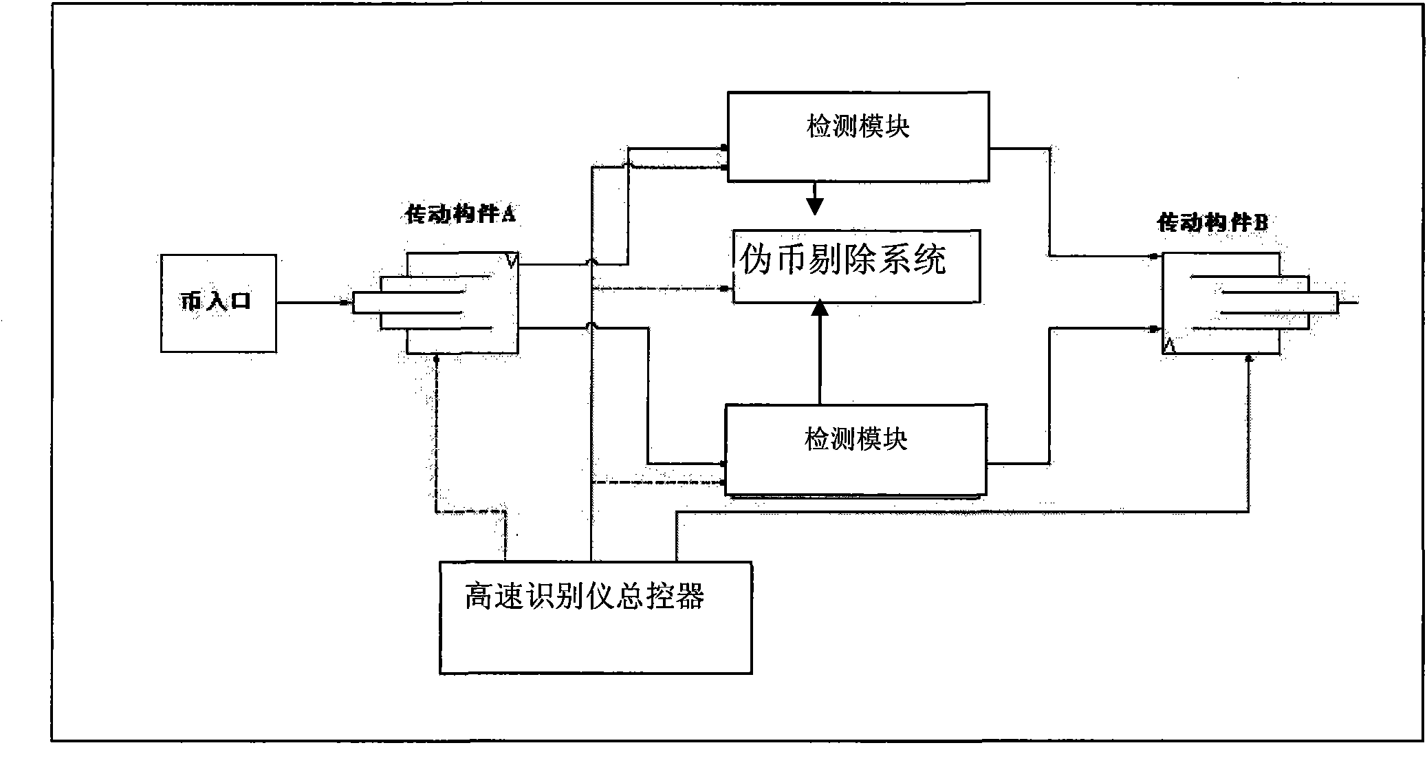 Magnetic coin high-speed identification device