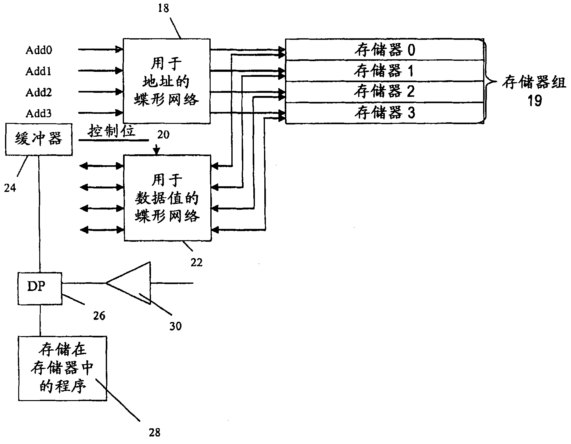 Address generation for multiple access of memory